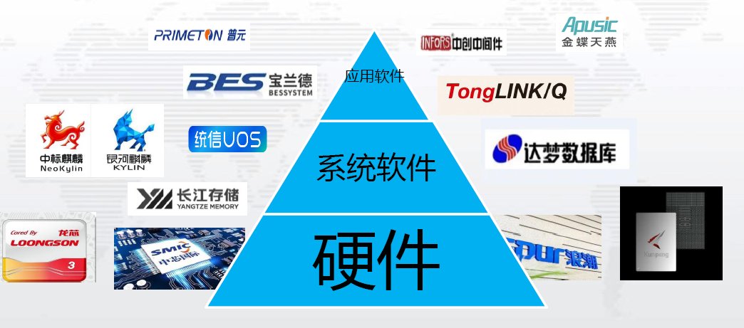 Runner环境适配（信创产品+开源产品）PNG.PNG