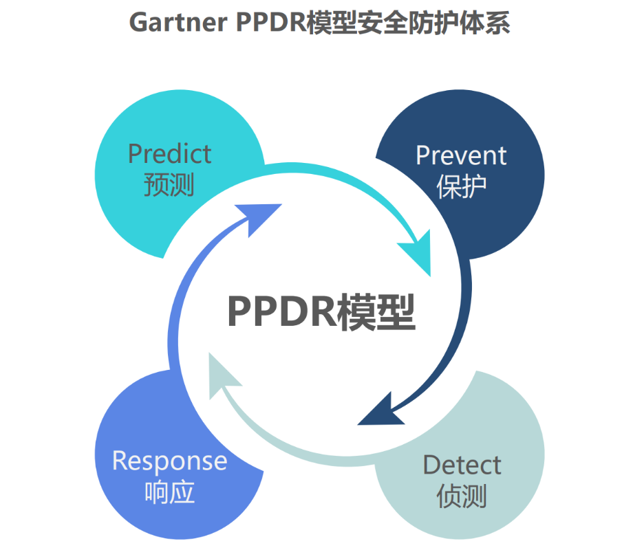 智能/嵌入式终端固件二进制安全解决方案